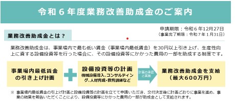 業務改善助成金画像
