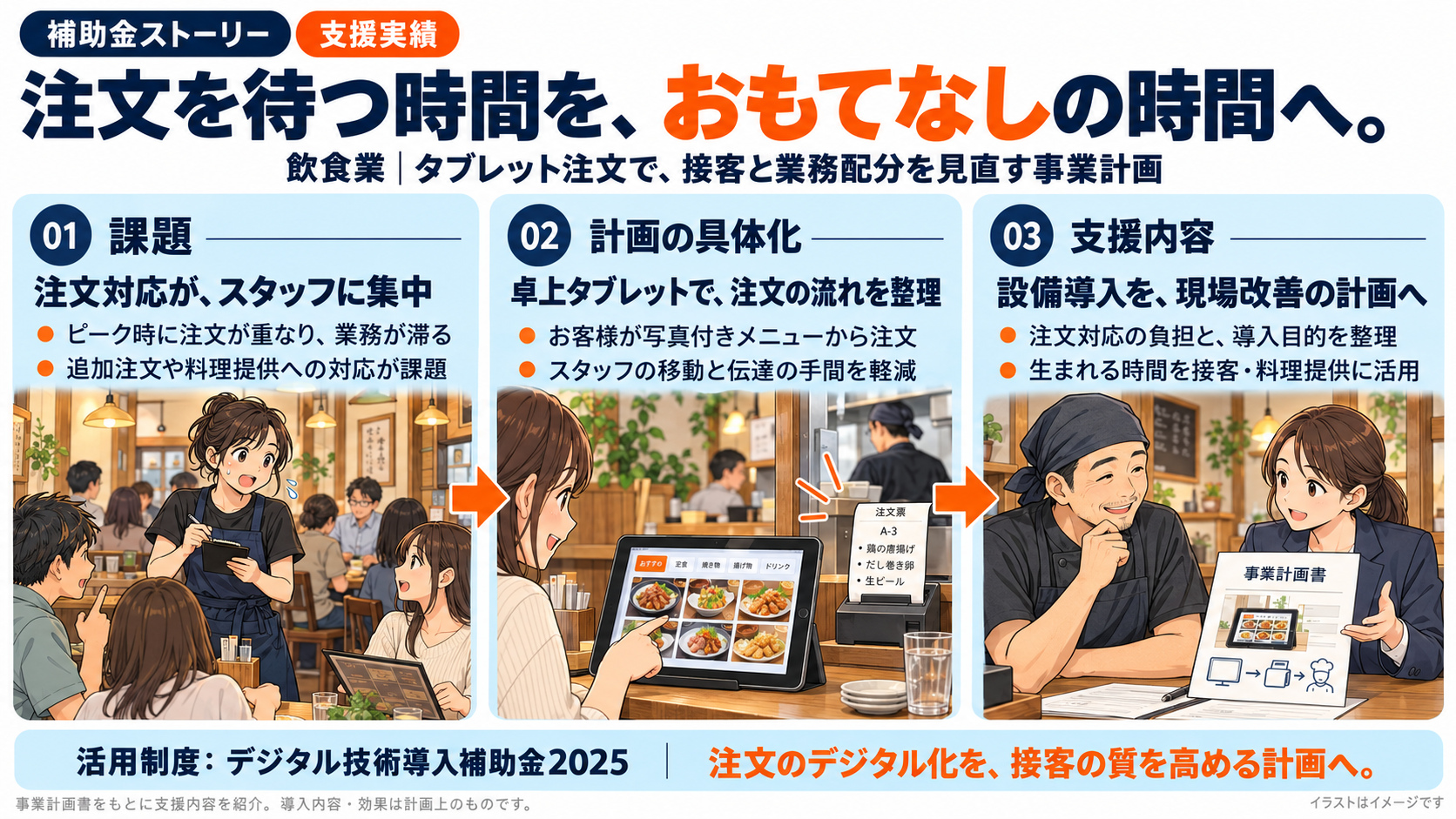 飲食業の事業計画づくりを紹介する支援実績図